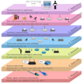 seven-layers-of-osi-model.png